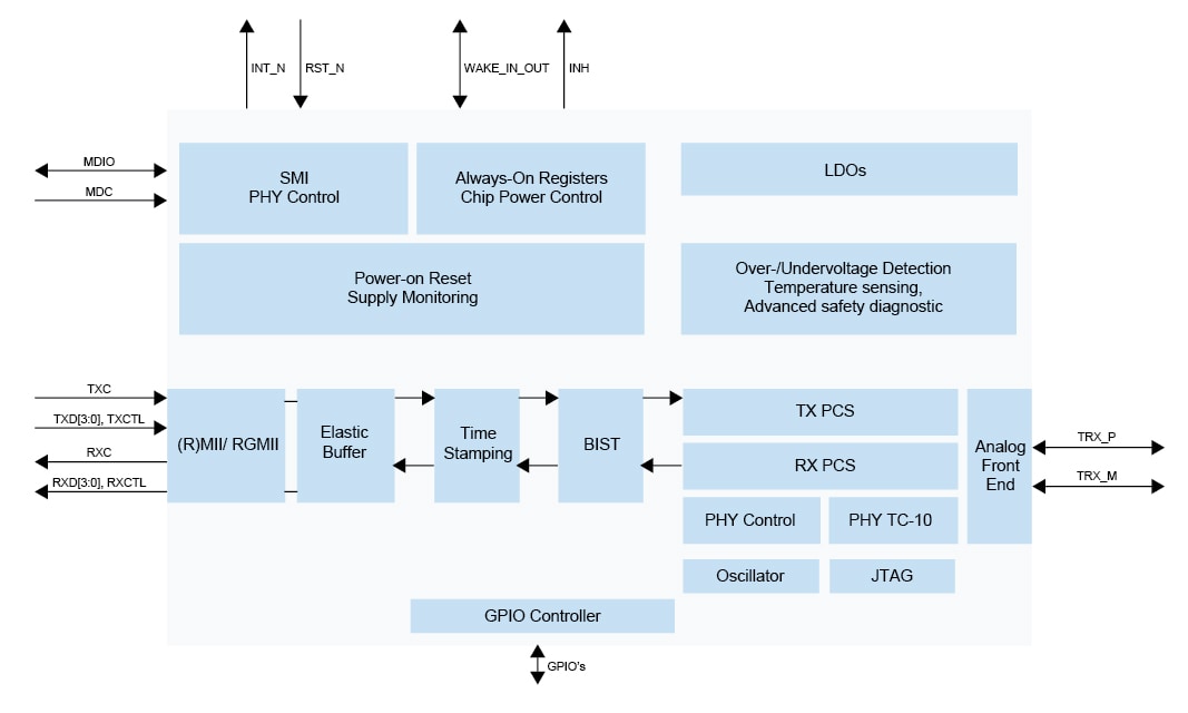 TJA1103 Block Diagram