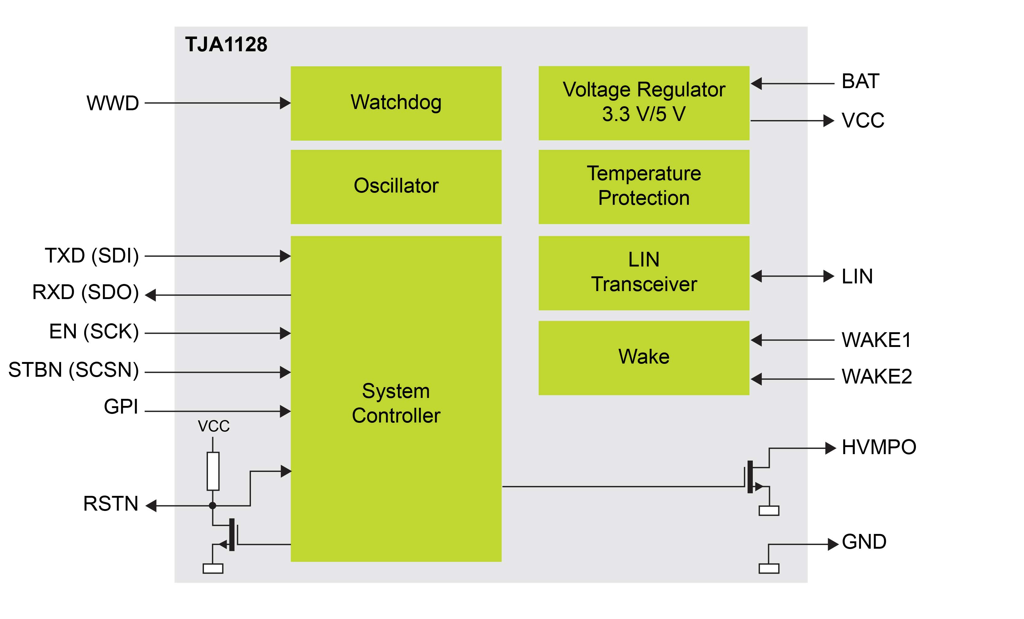  TJA1128 Block Diagram