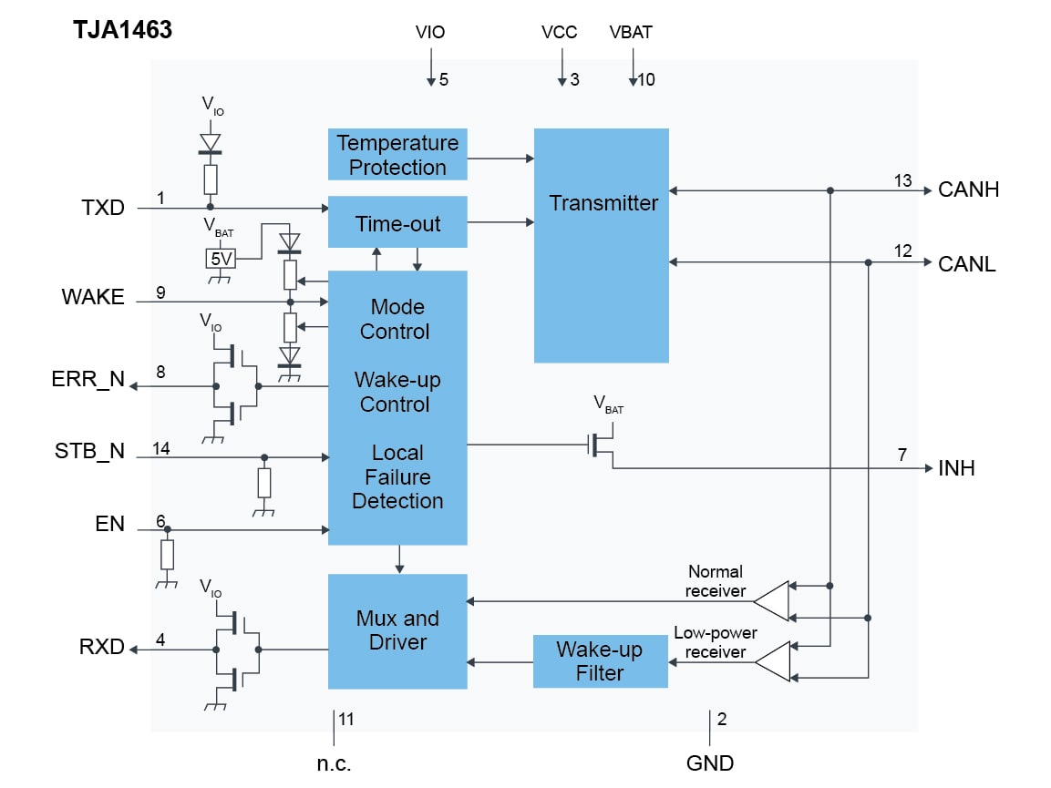 TJA1463 Block Diagram