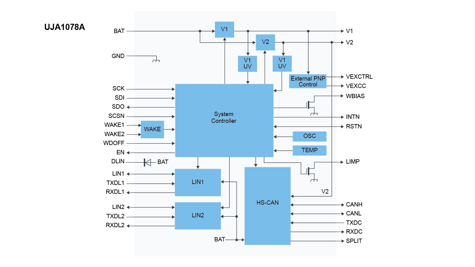 UJA1078ATW Block Diagram