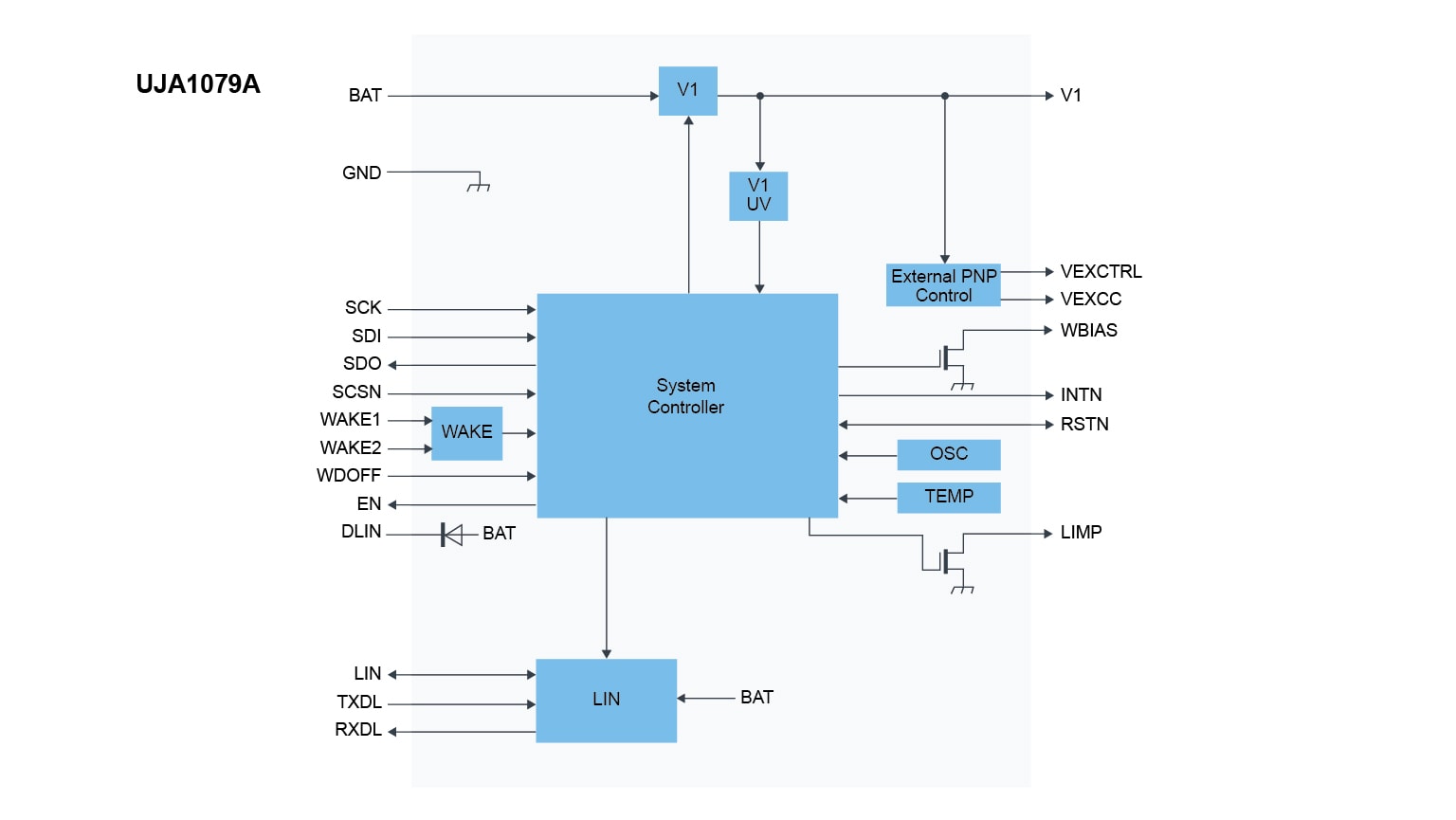UJA1079ATW Block Diagram