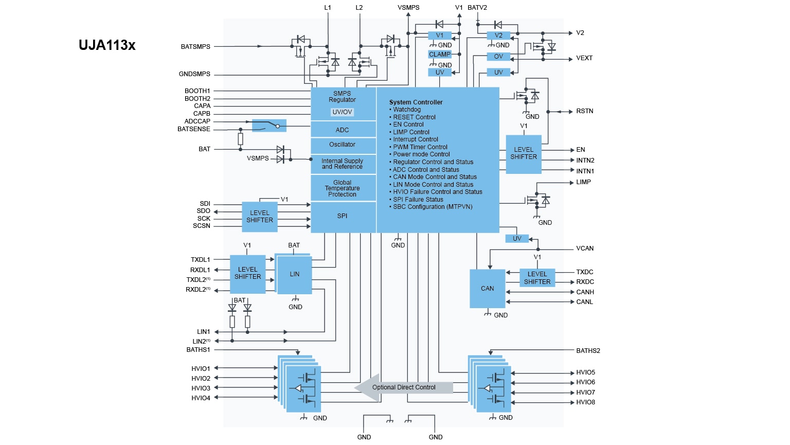 UJA113xHW Block Diagram