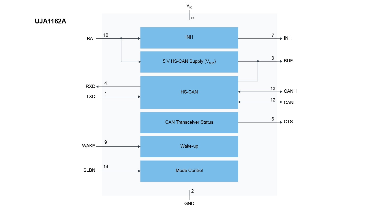 UJA1162ATK CAN Transceivers Block Diagram