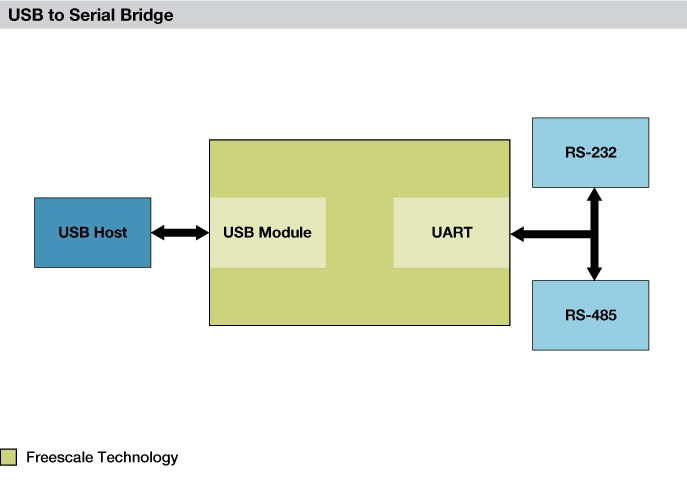 USB2SER_BD