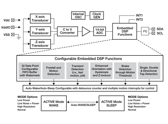 MMA8452Q Acceleration Sensor Block Diagram