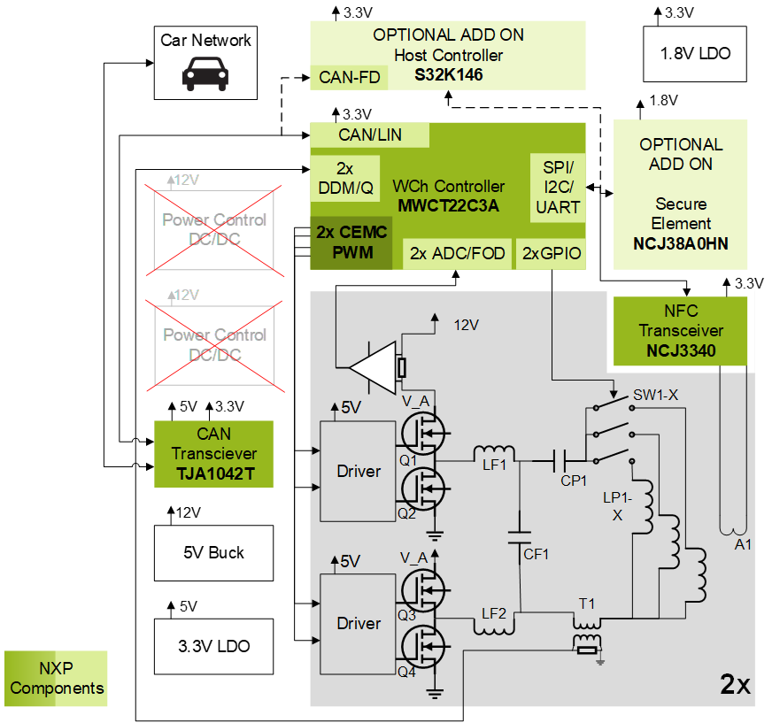 WCT-15WAUTOMD Block Diagram