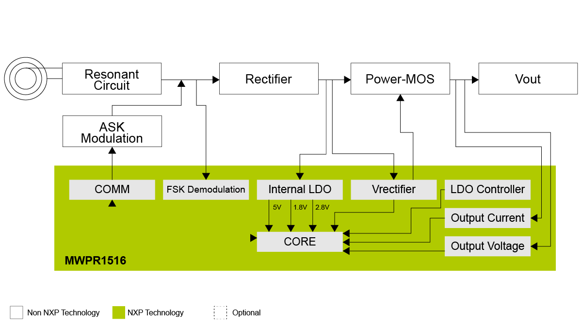 WPR1500-LDO Block Diagram