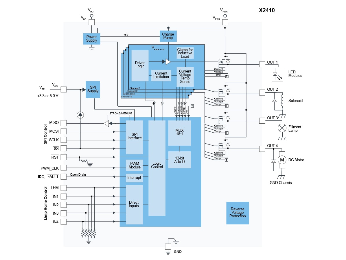 XS2410 Block Diagram