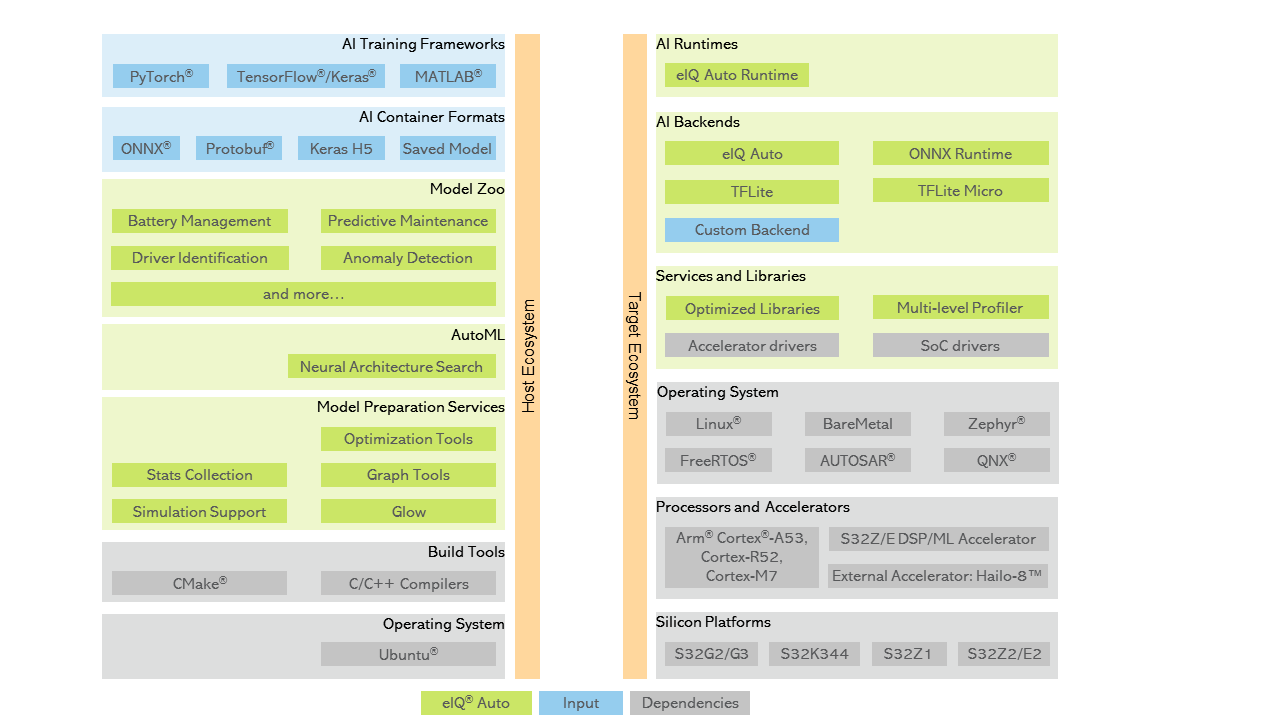 eIQ Auto ML Toolkit