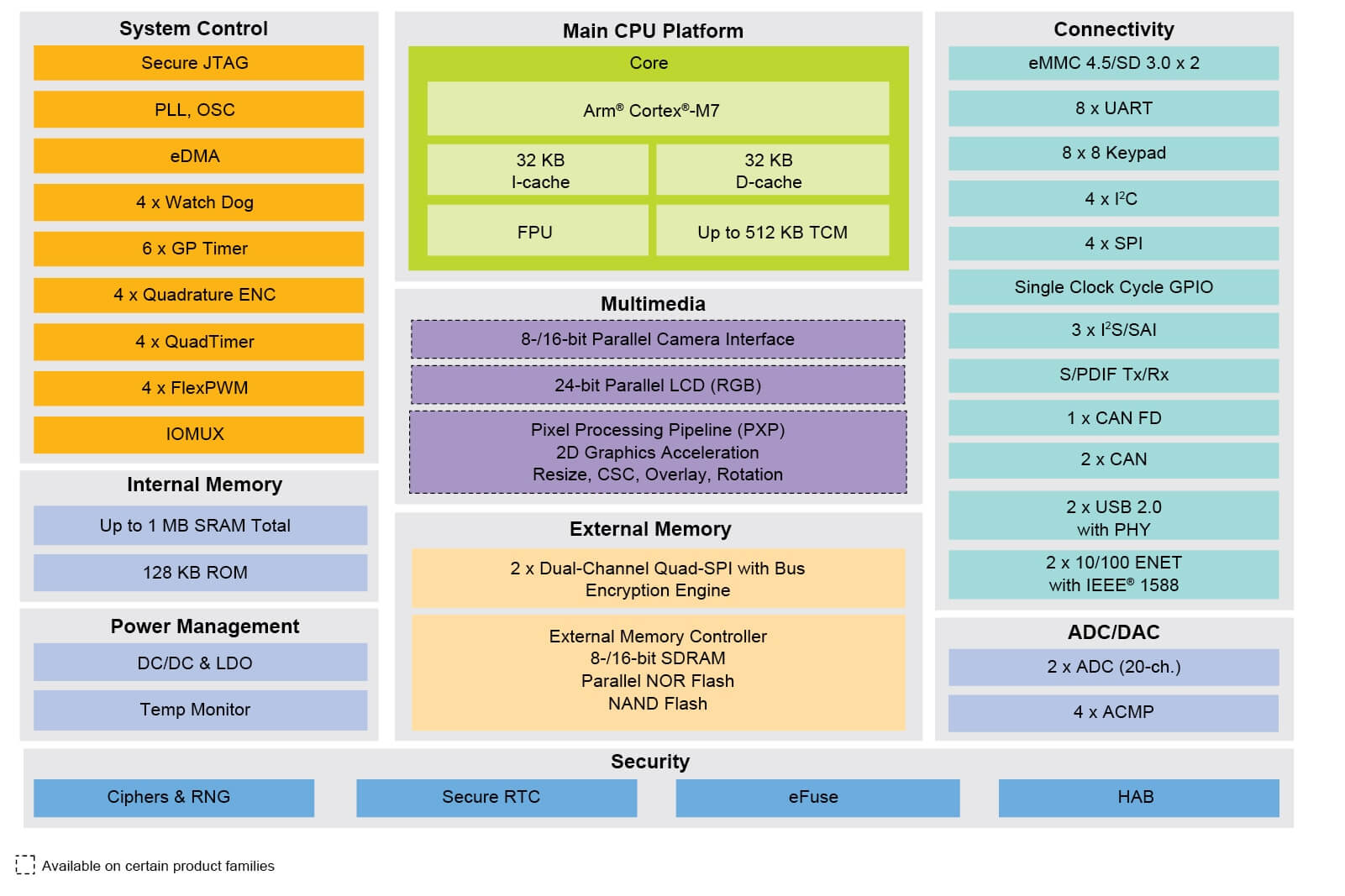 i.MX RT1060 Crossover MCU