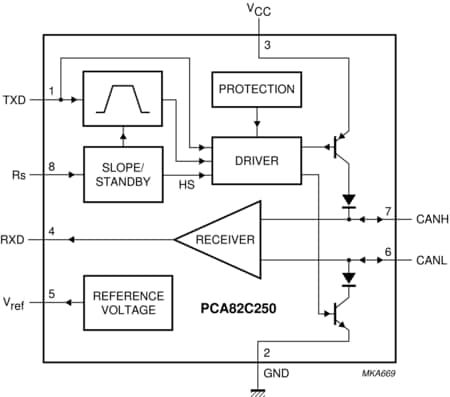 PCA82C250T Block Diagram