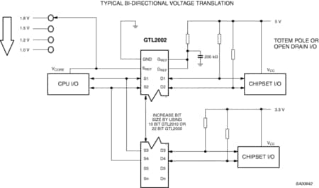  block diagram