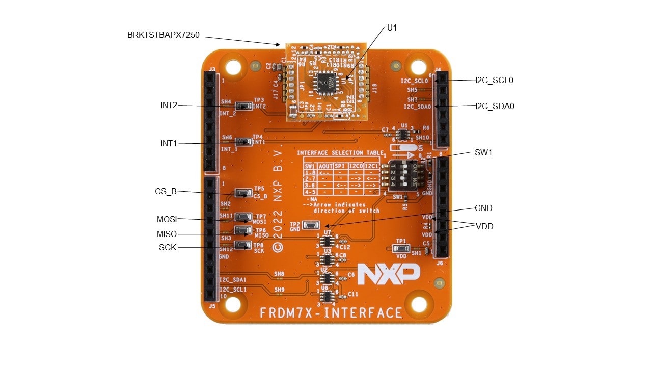 Overview of the BRKTSTBAPx7250 Board