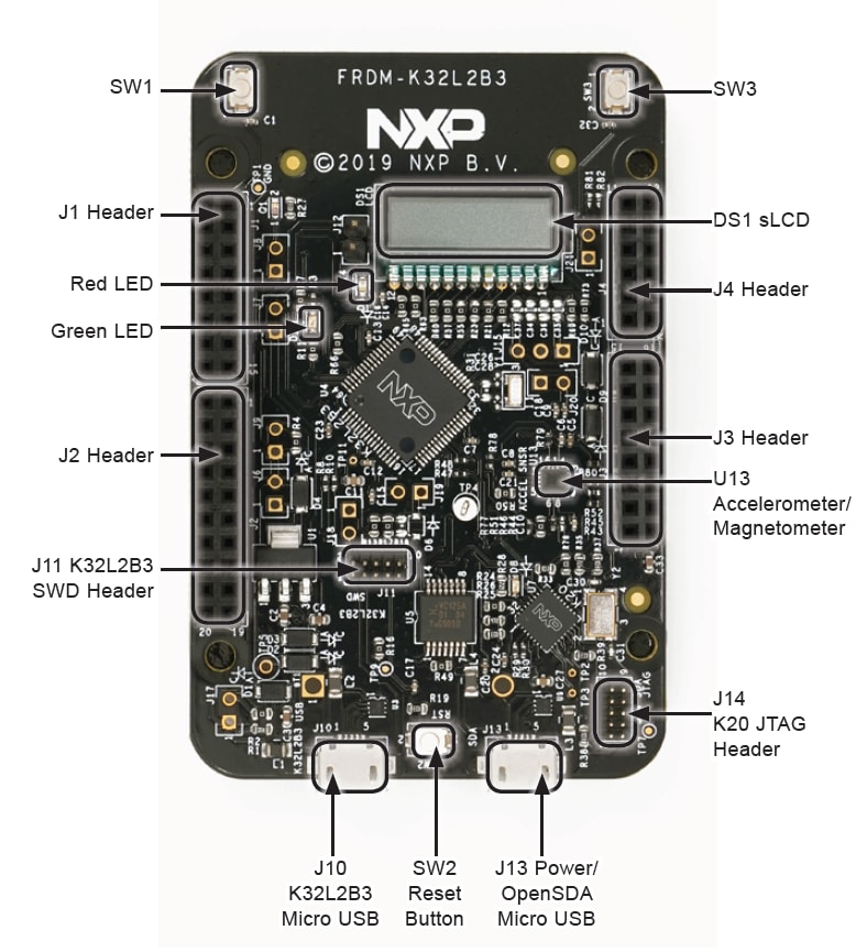 K32L2B3 Block Diagram
