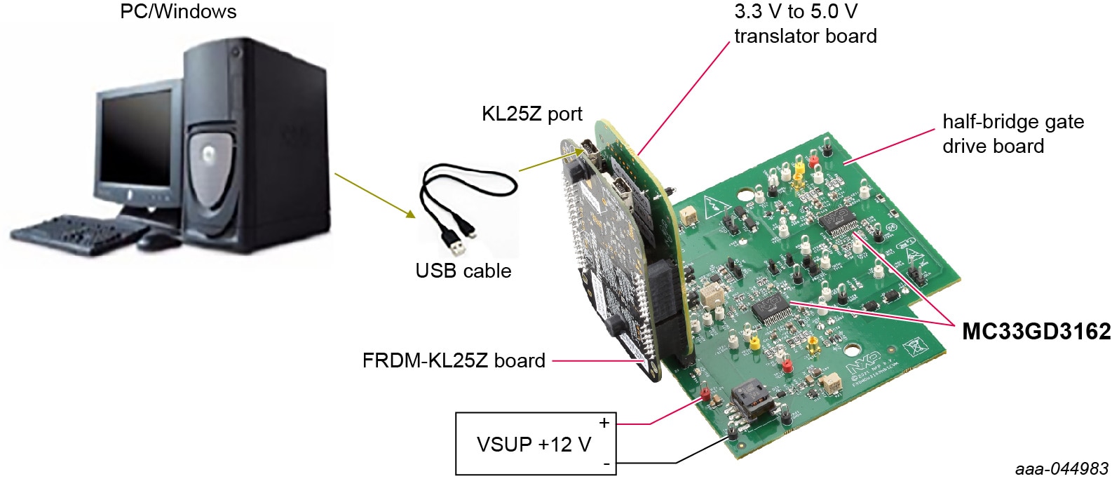 GS-FRDMGD3162HBIEVM-aaa-044983