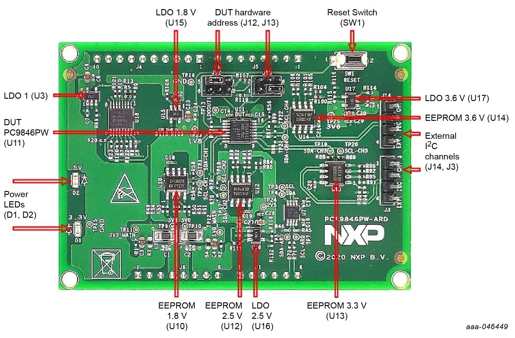 GS-PCA9846PW-ARD-01