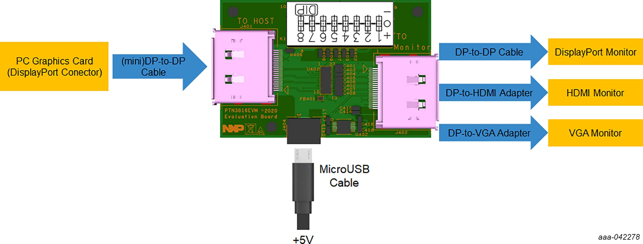 GS-PTN3816EVM-IMG2