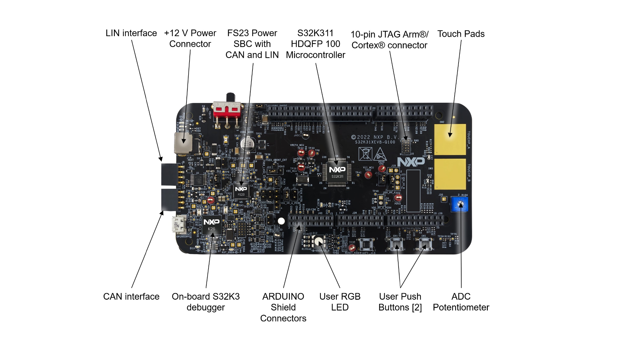 S32K31XEVB-Q100 Evaluation Board Callouts