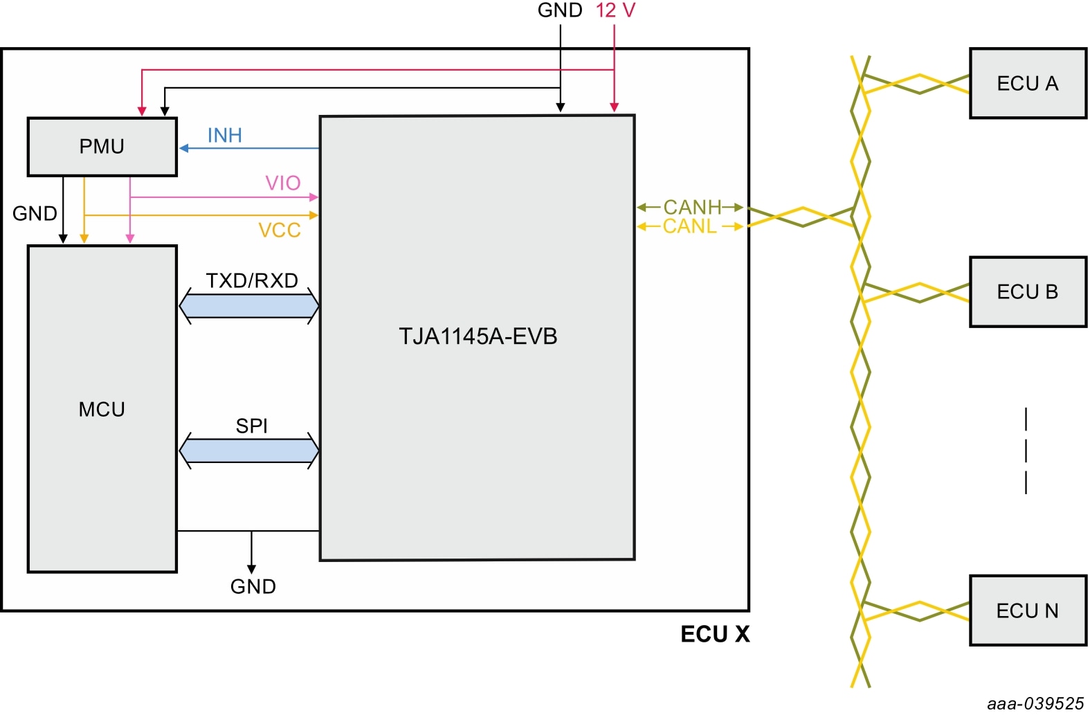 GS-TJA1145-EVB-IMG2