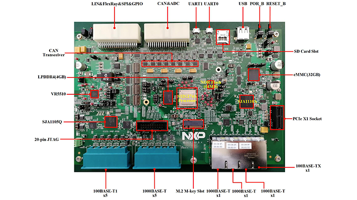 GS_S32G-VNP-RDB_1