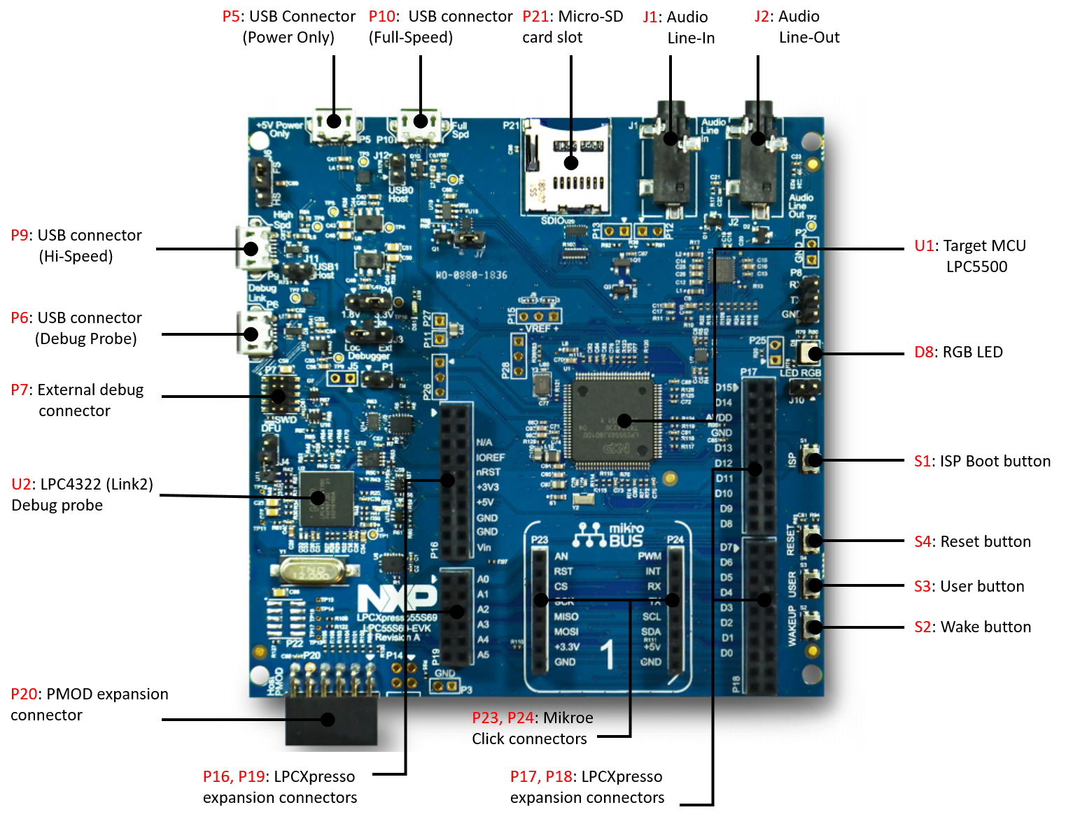 LPC55S28 TOP