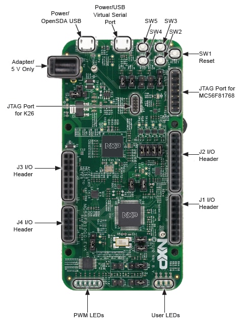 MC56F81000-EVK Call Out
