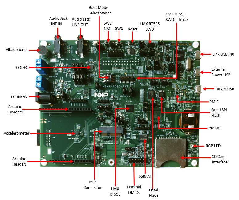 MIMXRT595-EVK-1_1