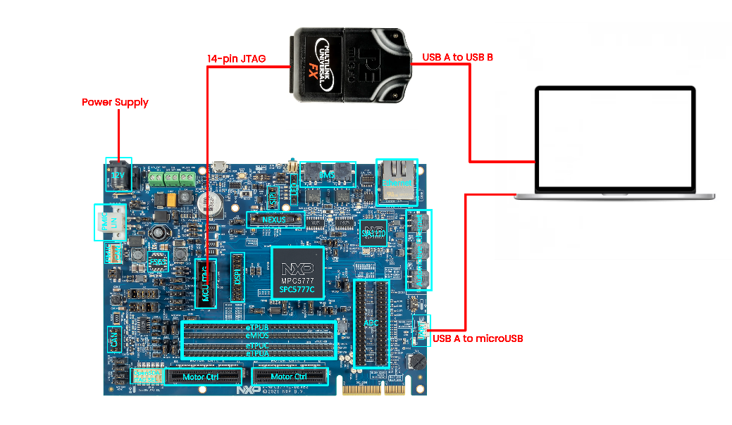 MPC5777C-DEVB2 Connections