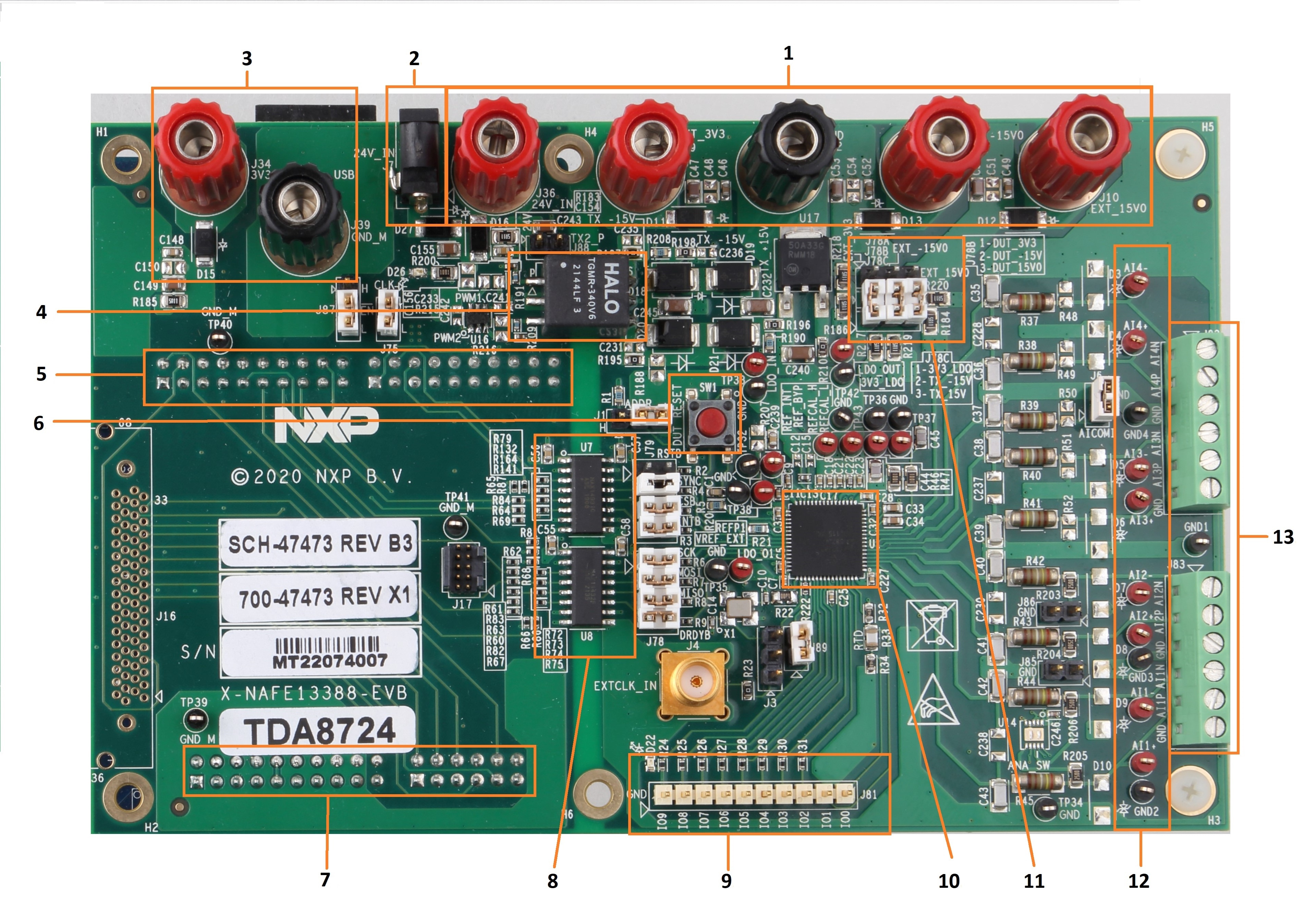 Overview of the NAFExx388-EVB board