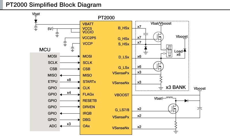 PT2000 Simplified Block Diagram