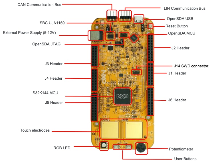 S32K144EVB_GS-BOARD
