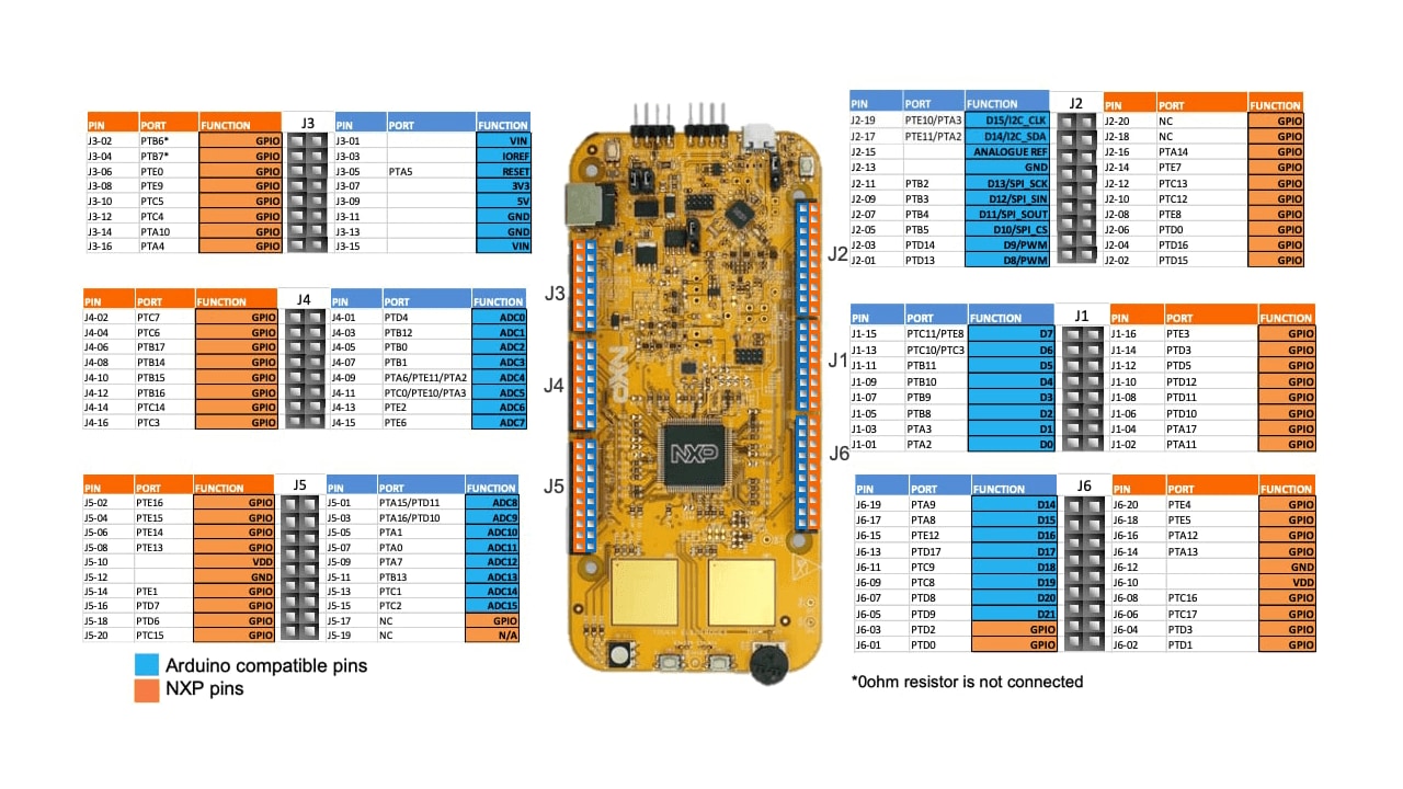 S32K144EVB_GS-PINS