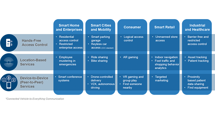 FIRA Image UWB Use Cases - Thumbnail