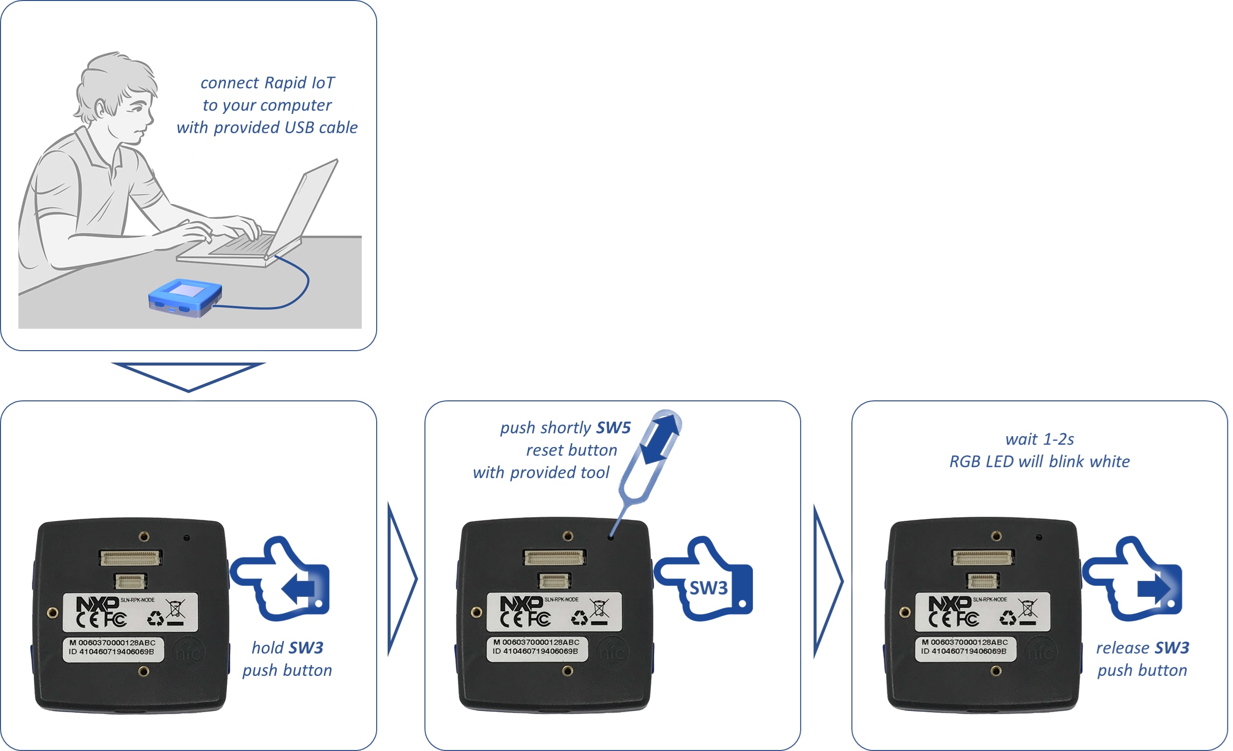 Figure 12.  Instructions for USB Mass Storage Device Programming