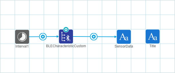 Figure 17.  Application Element Connections