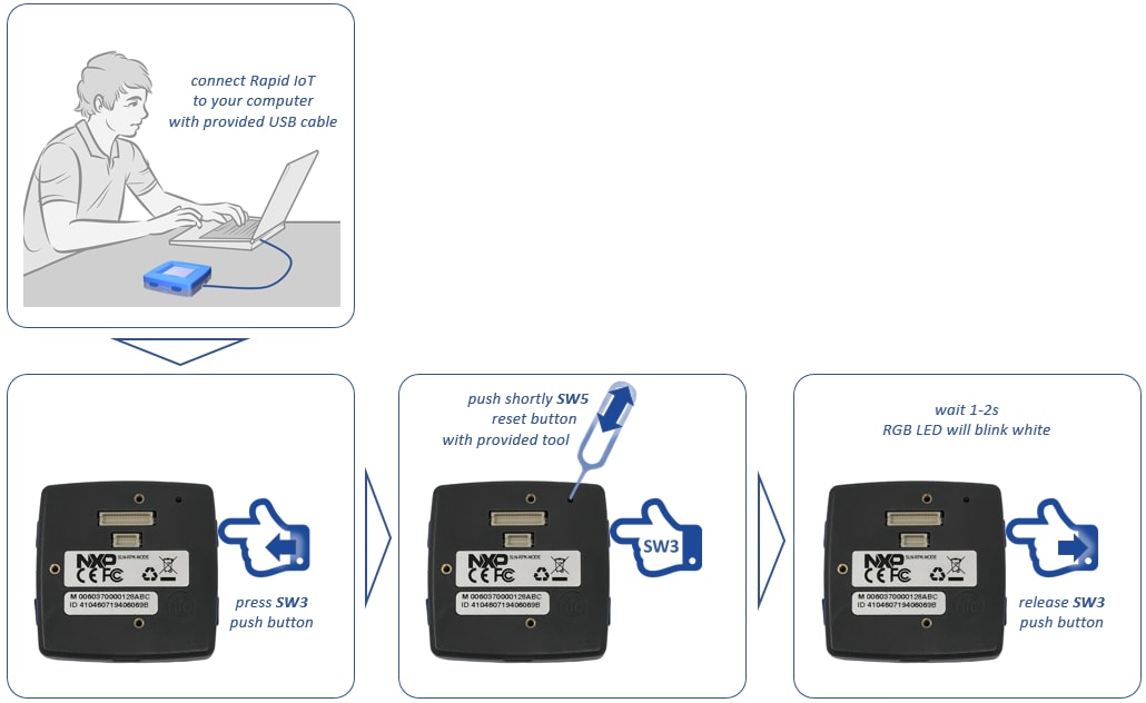 Figure 23.  Instructions for USB Mass Storage Device Programming