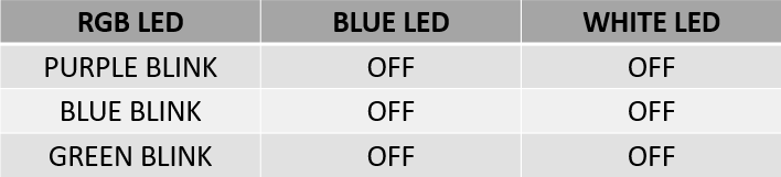 Table 4.    K64F USB Programming LED Sequence