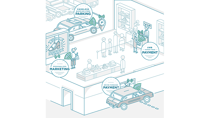 UWB_Smart Retail - Thumbnail