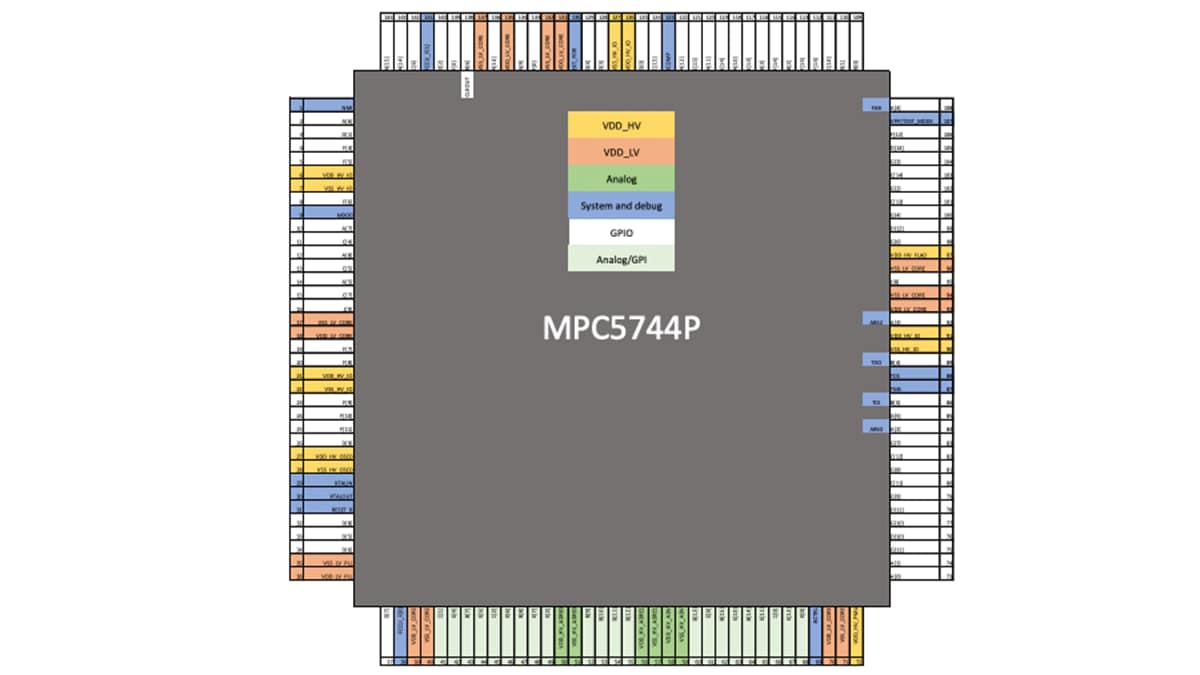 Get Started with the DEVKIT-MPC5744P PT1B