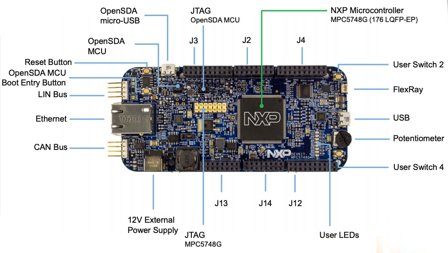 Get Started with the DEVKIT-MPC5748G