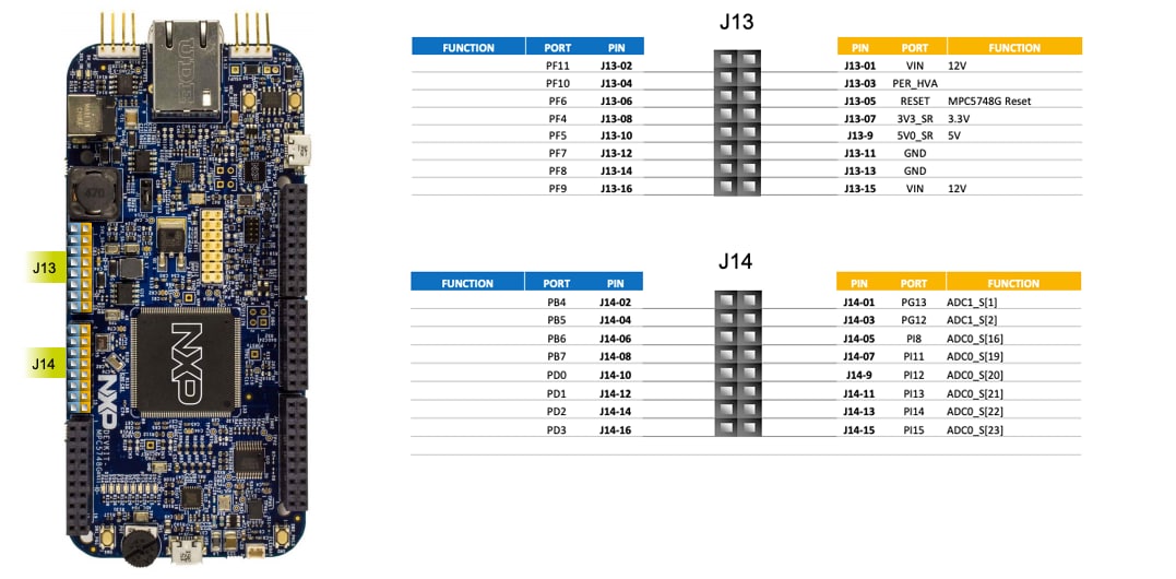 Get Started with the DEVKIT-MPC5748G