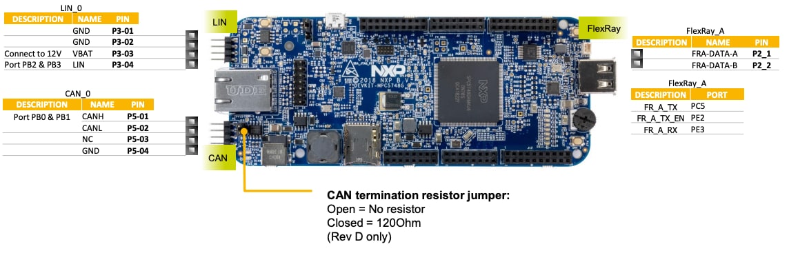 Get Started with the DEVKIT-MPC5748G