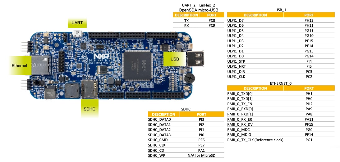 Get Started with the DEVKIT-MPC5748G