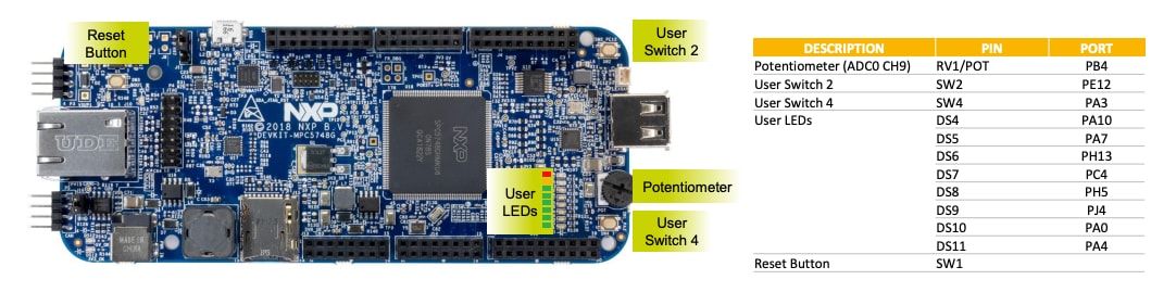 Get Started with the DEVKIT-MPC5748G