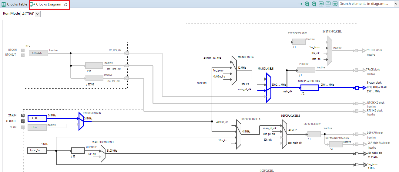 GS-MIMXRT685-CLOCK-DIAGRAM-VIEW