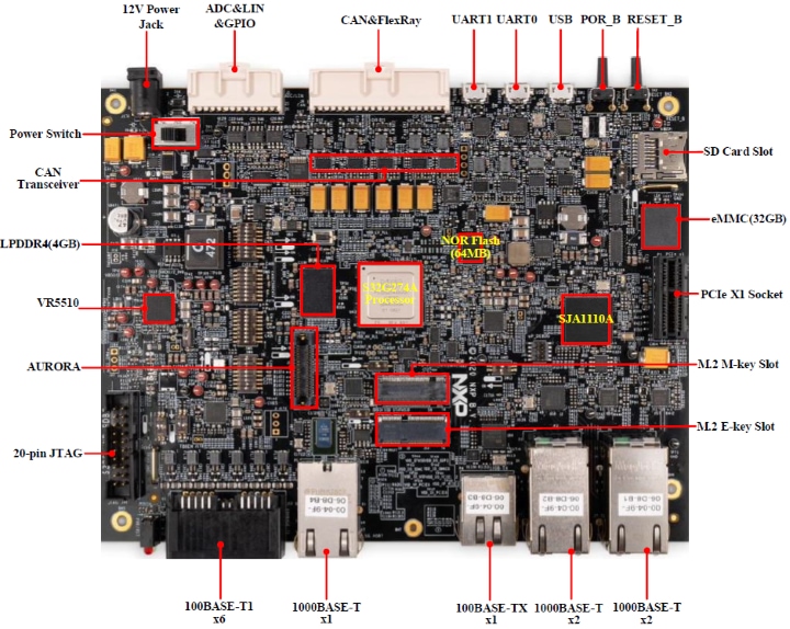 GS-S32G-VNP-RDB2_1.1