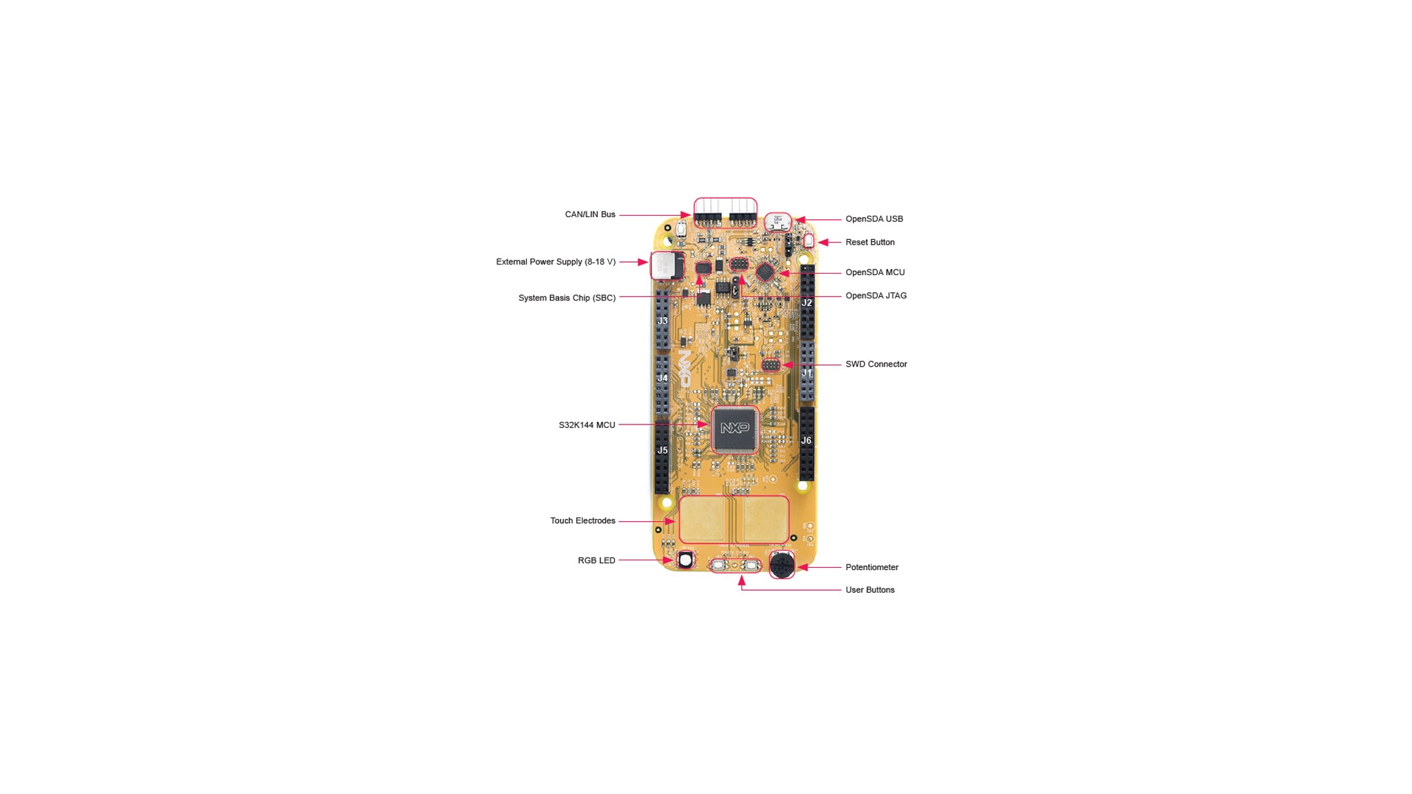 S32K144EVB-Q100 Evaluation Board