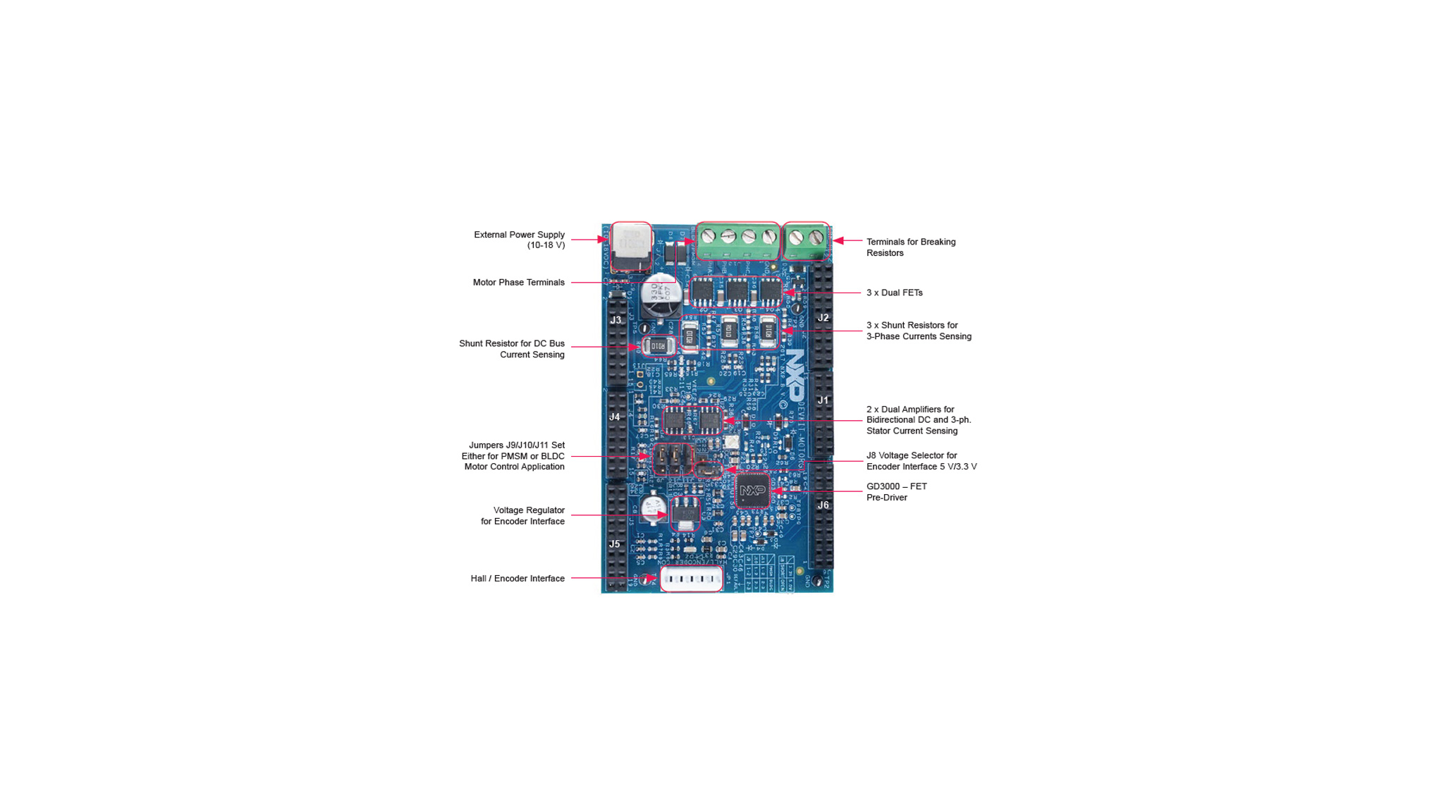 DEVKIT-MOTORGD