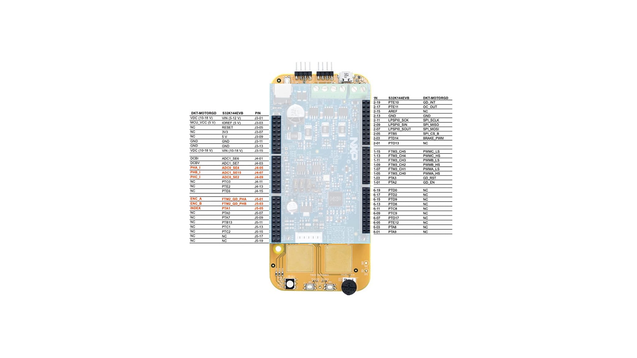 Understanding the Header/Pinout for the PMSM Motor Control