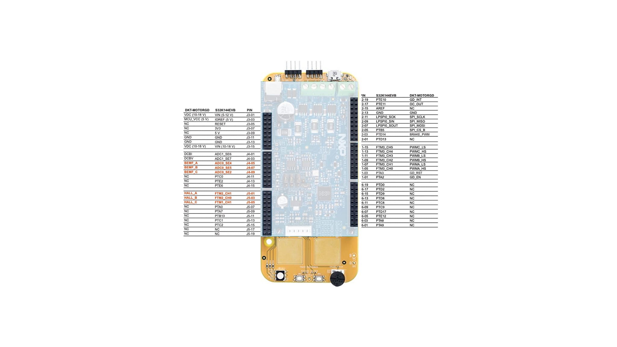 Understanding the Header/Pinout for the BLDC Motor Control